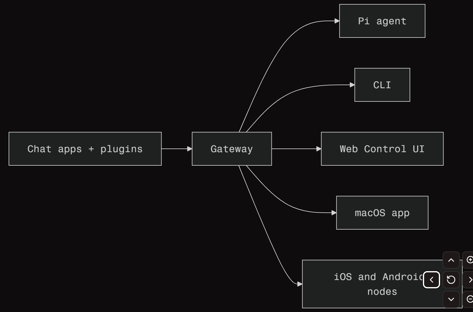 openclaw workflow